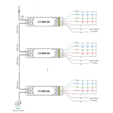 LED Controller DMX 4x 5A, RJ45